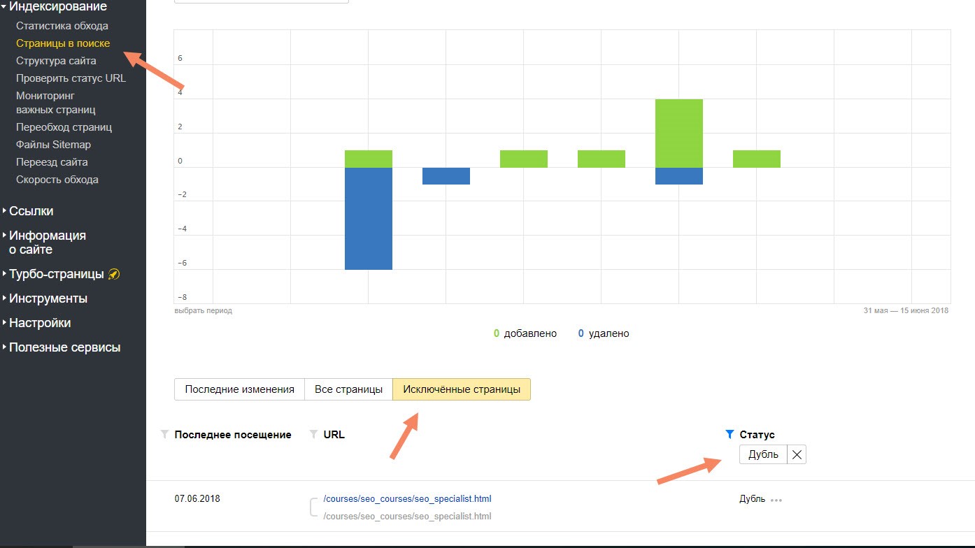 Поиск дублей. Статистика обхода. SEO поиск дублей. Дубли страниц. Проверка дублей главной страницы.