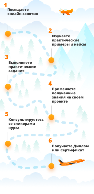 training steps