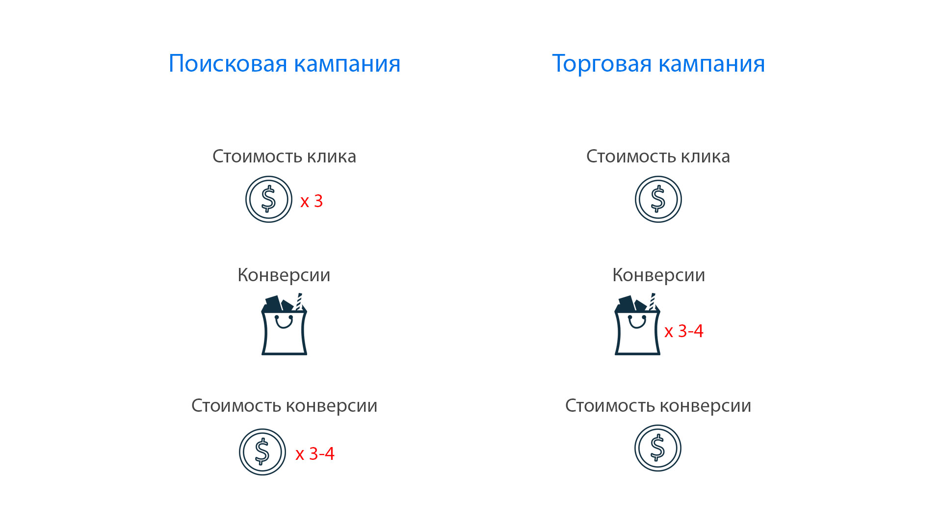 торговые кампании