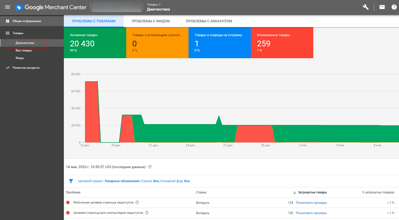 торговые кампании