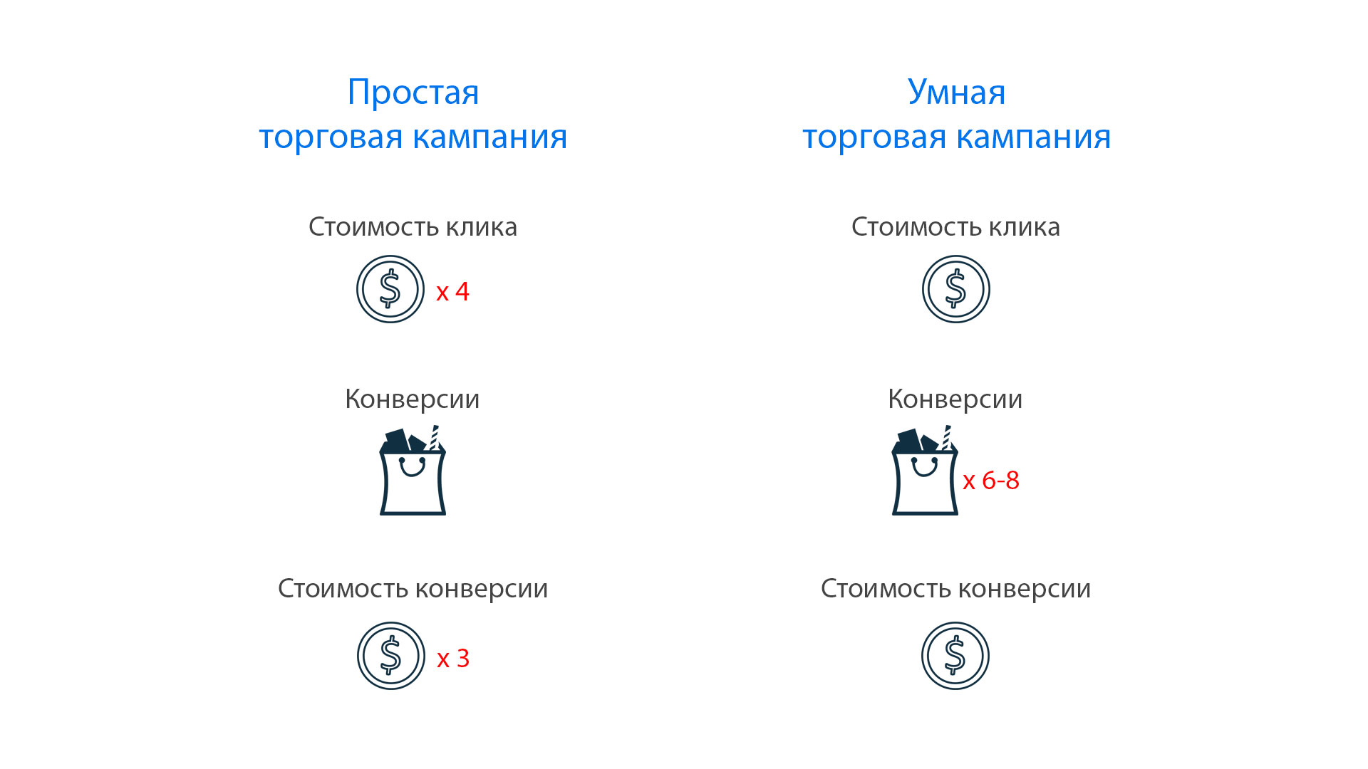 торговые кампании
