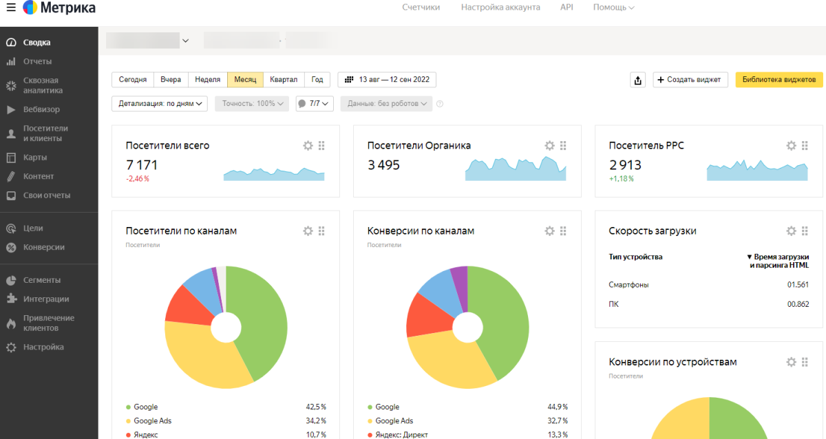 Яндекс Метрика
