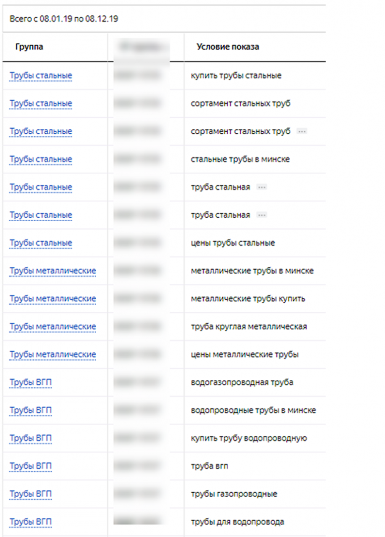 Структура рекламной кампании.png