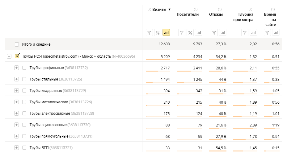 статистика вовлеченности.png