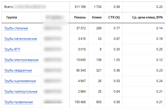 Статистика за период работы кампании.png