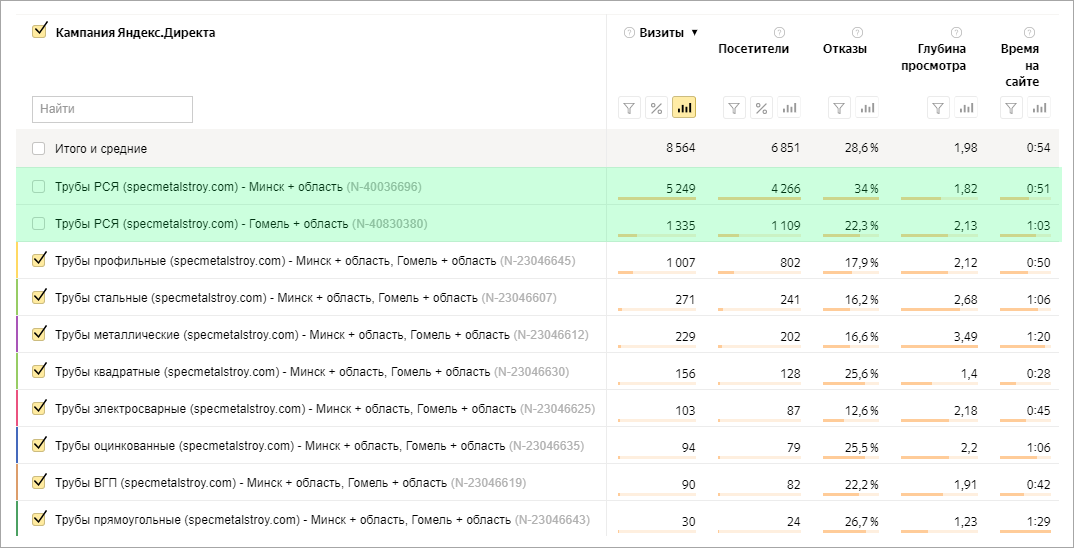 Статистика показателей вовлеченности.png