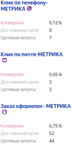 Цели, созданные с помощью типов условий