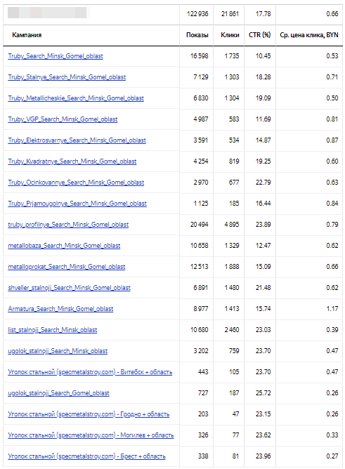 Анализ основных показателей.png