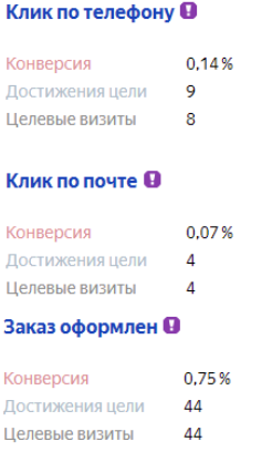Цели, созданные с помощью JavaScript-событий