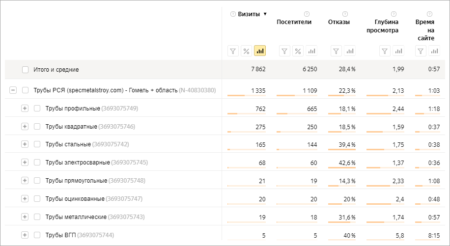 Статистика вовлеченности Гомель.png