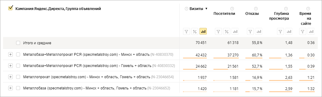 показатели вовлеченности.png