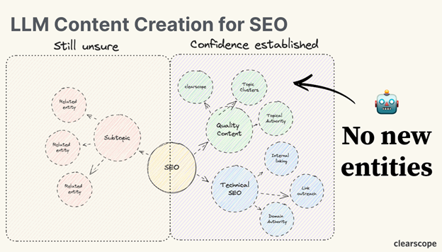 Пример гугла с ИИ