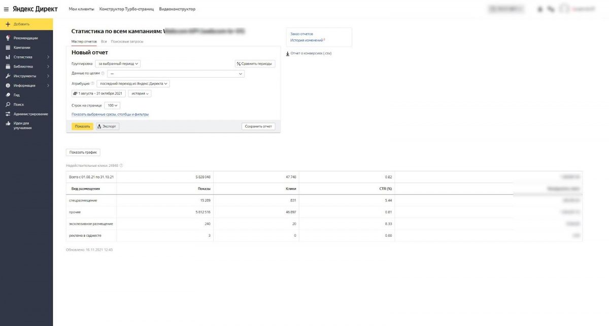 Статистика по всем кампаниям.jpg