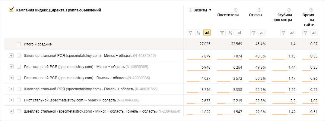 показатели вовлеченности(швеллер).png